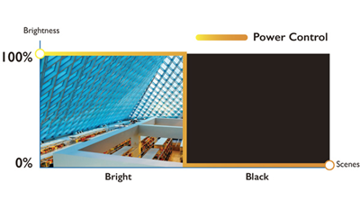 Laser-Enabled Ultra-High Contrast