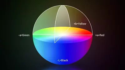 Game’s Color Alignment