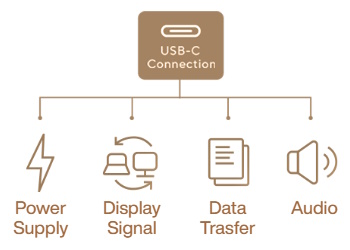 USB-C® Connection