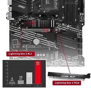 MSI B550-A PRO Desktop Motherboard AMD B550APRO | PC-Canada