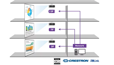 Comprehensive Control System Compatibility
