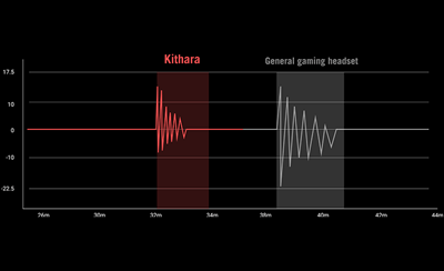 Hurtig transientrespons