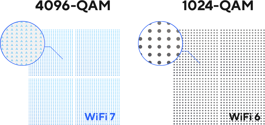Effiziente 4K-QAM-Übertragung