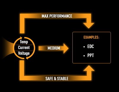 RYZEN CORE FLEX