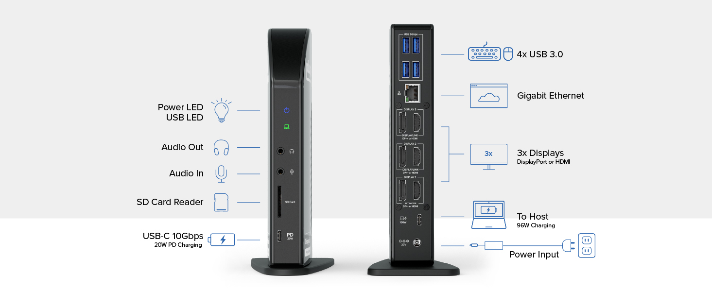 Plugable USB-C 4K Triple Display Docking Station, 100W, 3x HDMI and ...