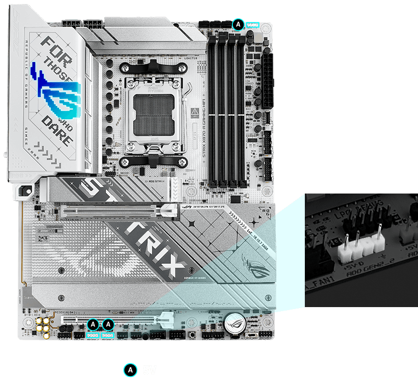 Strix X870-A RGB-Header Positionen