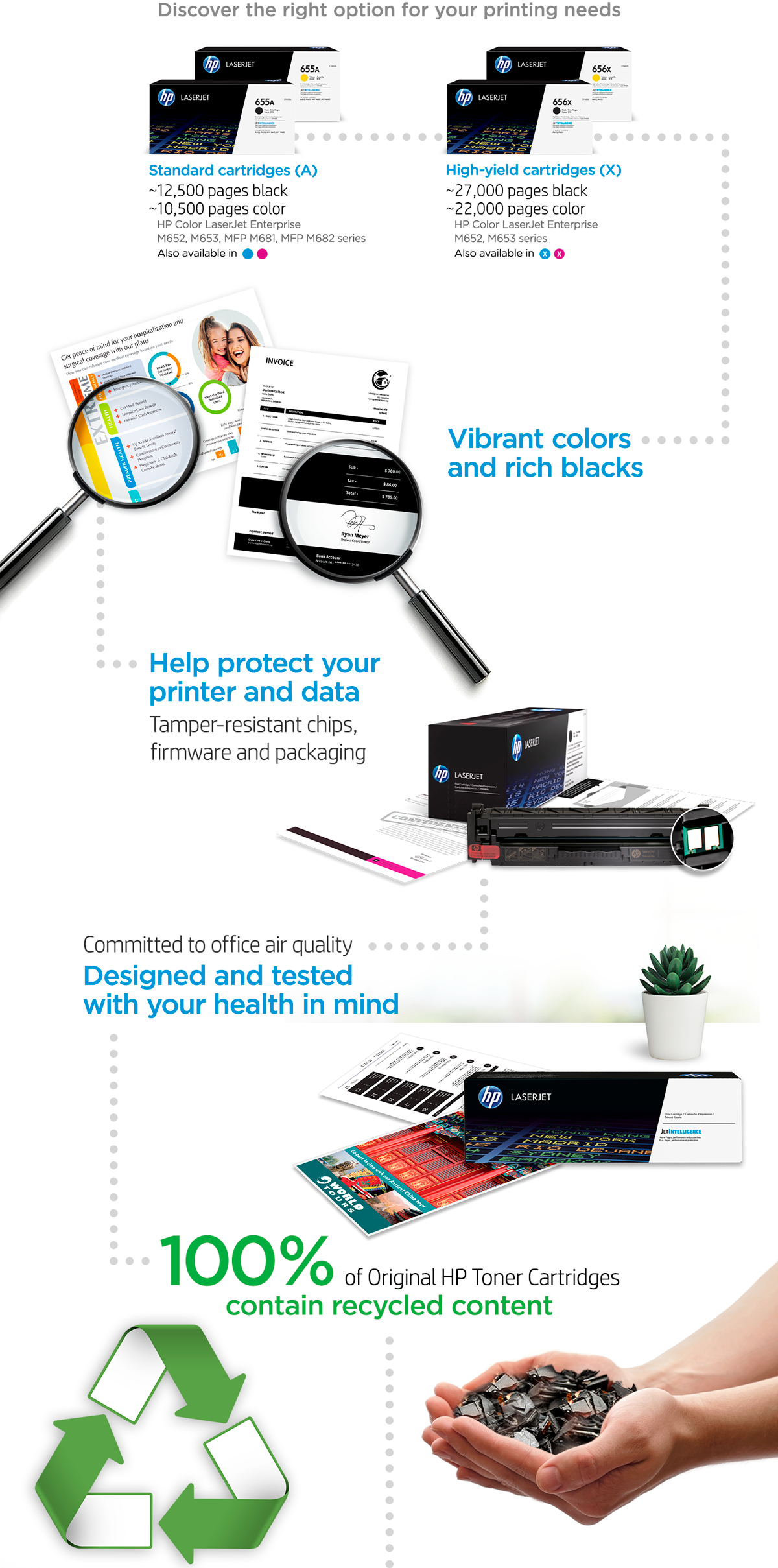 Discover the right option for your printing needs with:?The 655a black & 655a yellow Standard cartridges (A) get ~12,500 pages black & ~10,500 pages color. Compatible with HP Color LaserJet Enterprise M652, M653, MFP M681, MFP M682 series. Also available in Magenta & Cyan. And the 656x black & 656x yellow High-yield cartridges (X) get ~27,000 pages black & ~22,000 pages color. Compatible with HP Color LaserJet Enterprise M652, M653 series. Also available in Magenta & Cyan. Original HP Toner Quality: Vibrant colors and rich blacks. Original HP Toner Security: Help protect your printer and data. Tamper-resistant chips, firmware and packaging. Original HP Toner Safety: Committed to office air quality. Designed and tested with your health in mind. Original HP Toner Sustainability: 100% of Original HP Toner Cartridges contain recycled content. Colorful prints when you choose Original HP Toner Cartridges. Reliable printing you can trust.