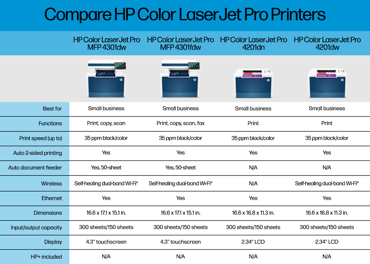 HP 4301dw Wireless Colour LaserJet Printer | Costco