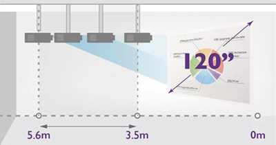 The 1.6x Zoom for Efficient Upgrades