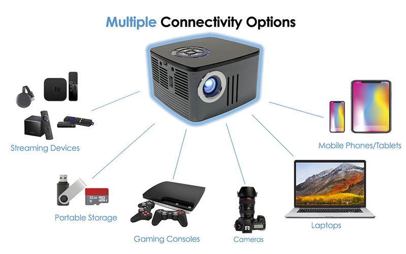 AAXA P7 Pico Projector - Native 1080P Full HD Pico Projector