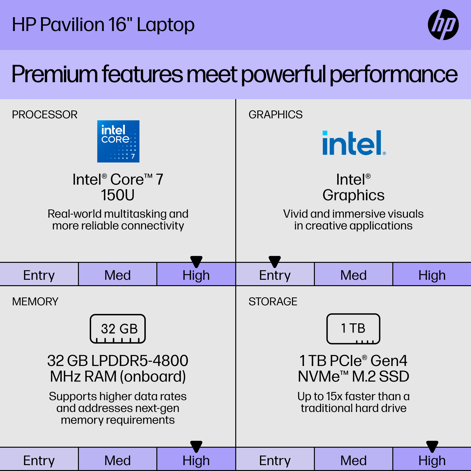 HP Pavilion 16