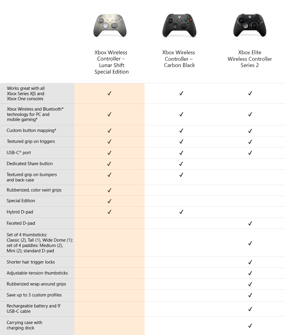 Microsoft Xbox Wireless Controller - Lunar Shift 