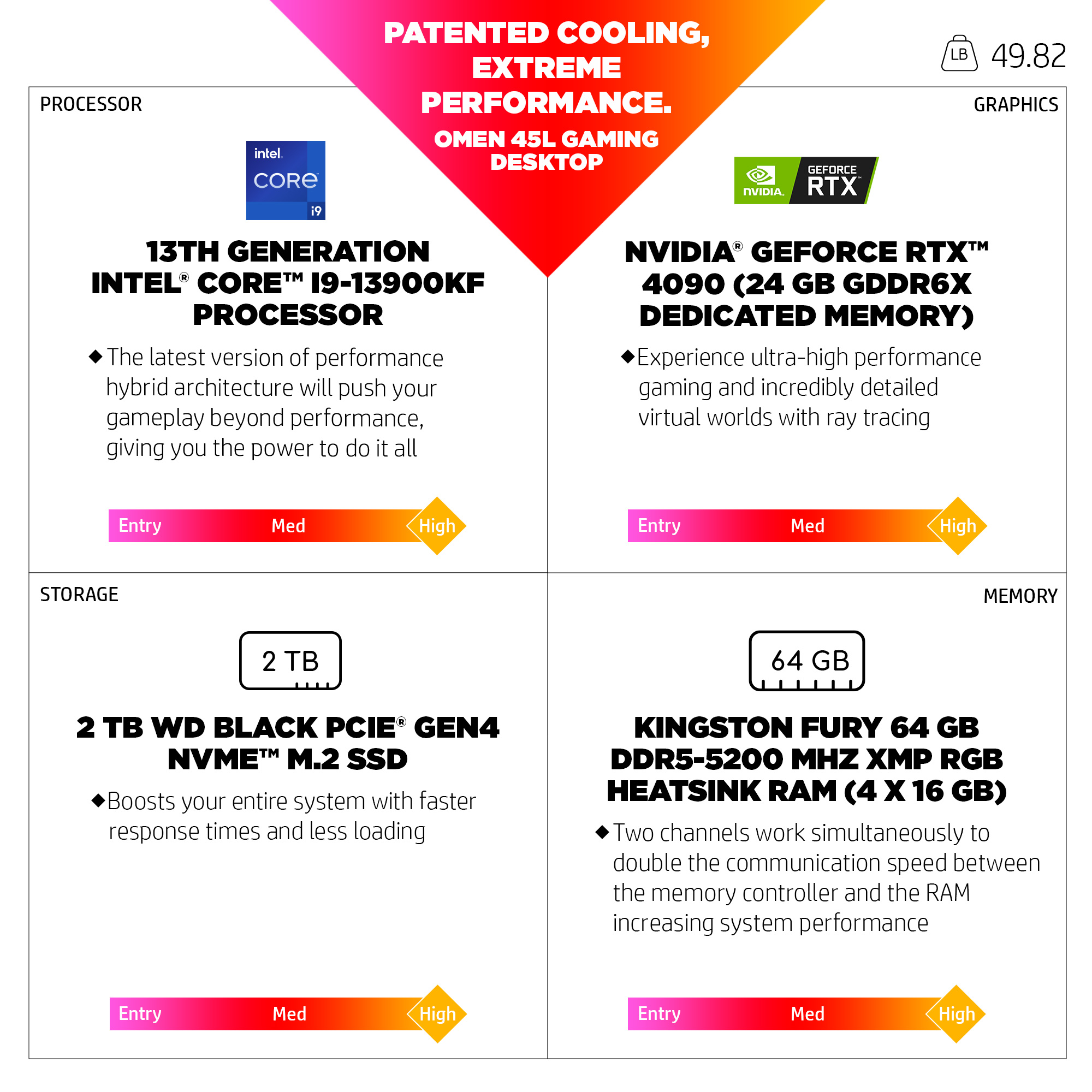 slide 1 of 7, show larger image, list of internal specifications of the omen 45l gaming desktop.