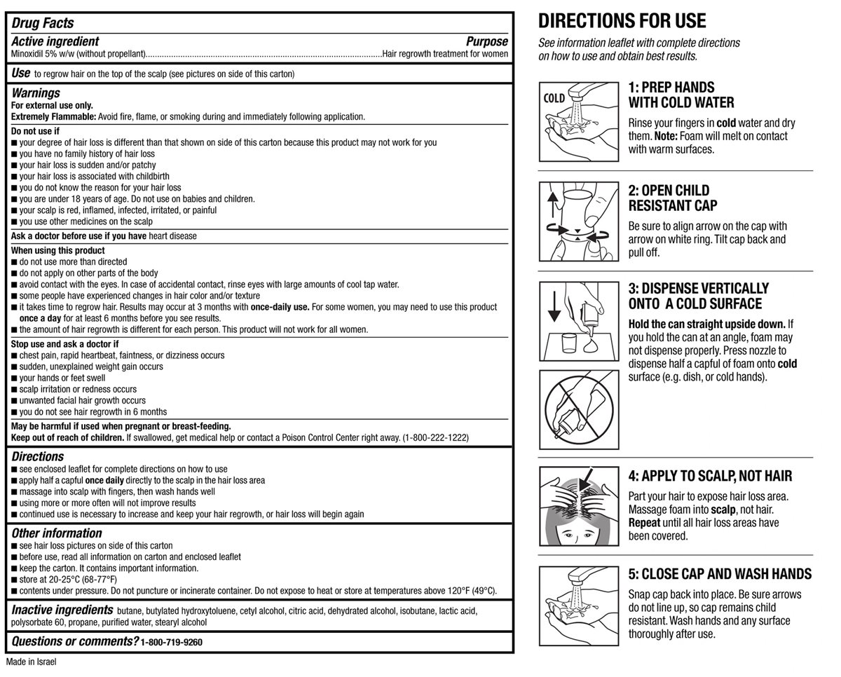 Drug Facts labeling chart and directions for use