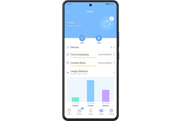 Dashboard für Internetaktivitäten