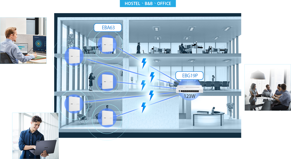 A three-story office building featuring one EBG19P and one EBG19P PoE+ switch connecting three EBG19P PoE access points to provide seamless WiFi coverage throughout the entire office.