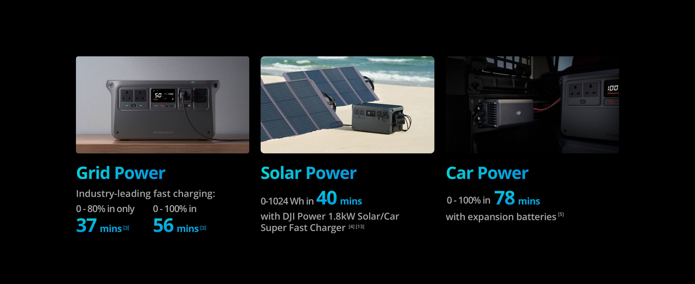 Station Électrique Portable DJI Power 1000 V2 - 1024 Wh, 2600W, Recharge Ultra Rapide - Pour Maison, Camping, Urgence