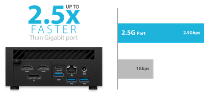 Superhurtigt 2,5 Gbps Ethernet