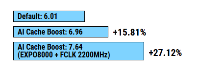 AMD RYZEN 7 9800X3D - RTX5080-16 GB - ROG CROSSHAIR X870E HERO
