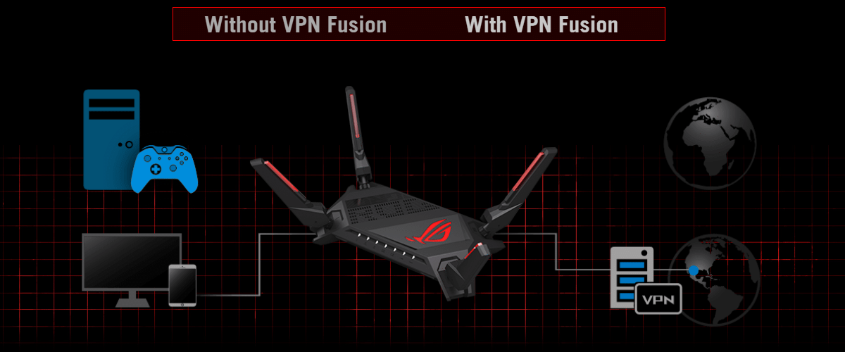 ASUS ROG Rapture GT-AX6000 - wireless router - Wi-Fi 6 - desktop