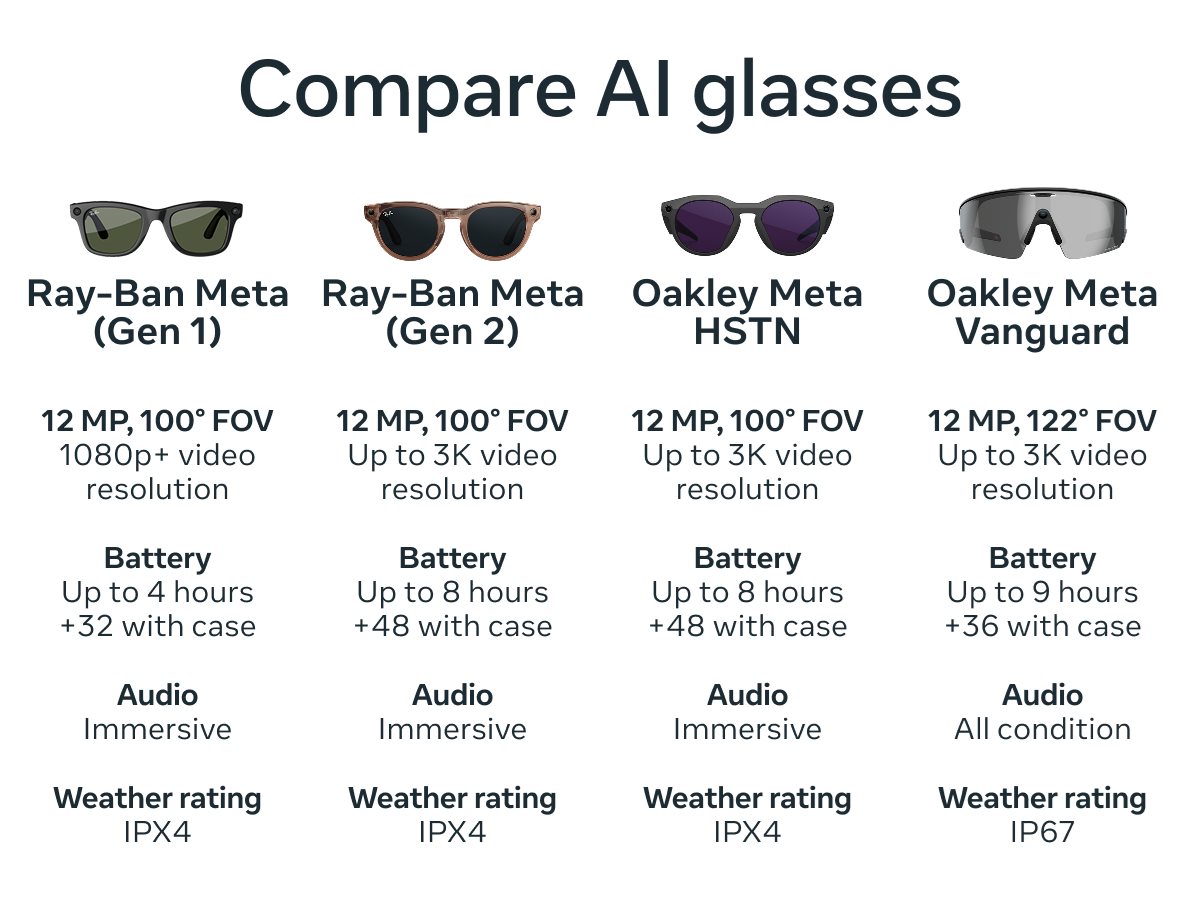 Compare AI Glasses