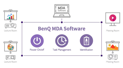 Centralized Control with BenQ Software