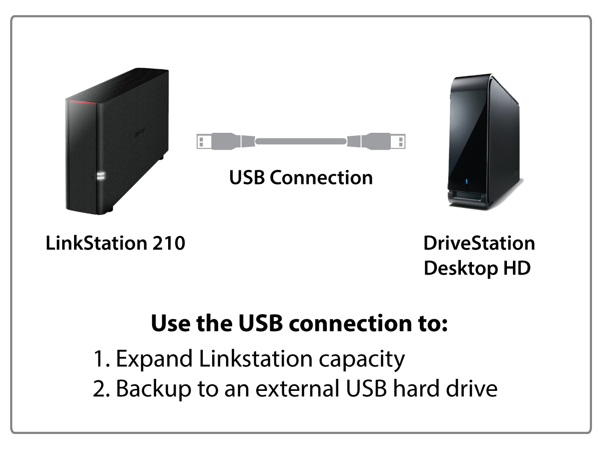 Buffalo LinkStation 210 4TB Personal LS210D0401 | PC-Canada