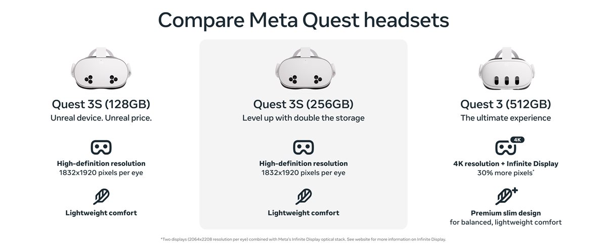 Compare Meta Quest headsets