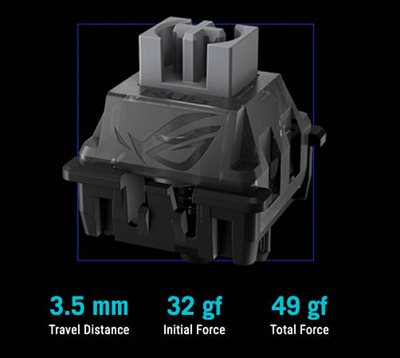 Hot-swappable ROG HFX V2 magnetiske kontakter