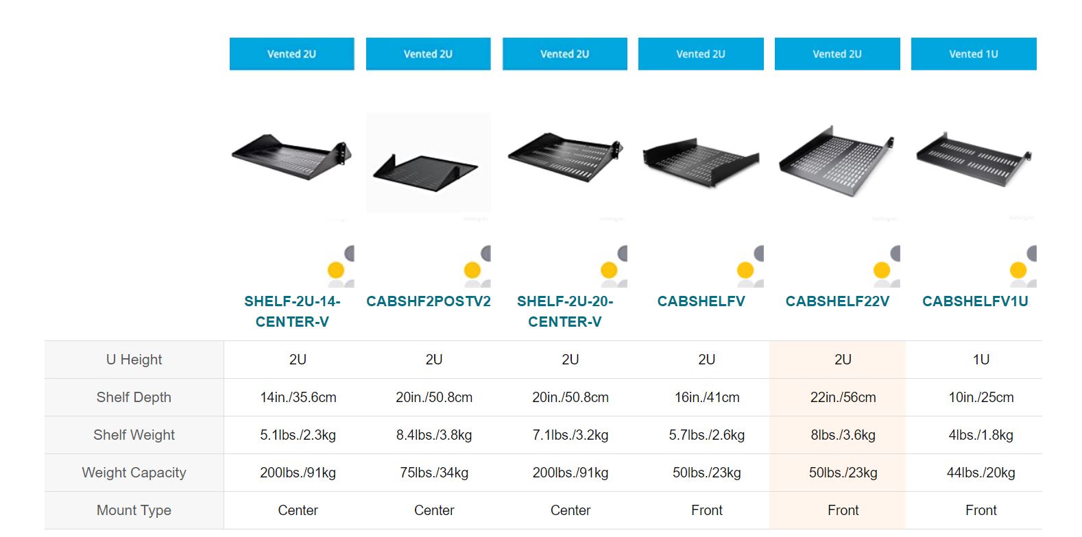 StarTech.com 1U Server Rack Shelf - 2U 22in Universal Fixed Vented ...