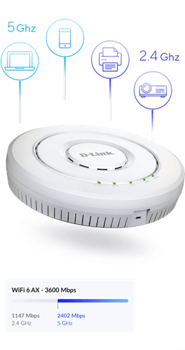 Mit Wi‑Fi 6 machen Sie Ihr Unternehmen bereit für die Zukunft