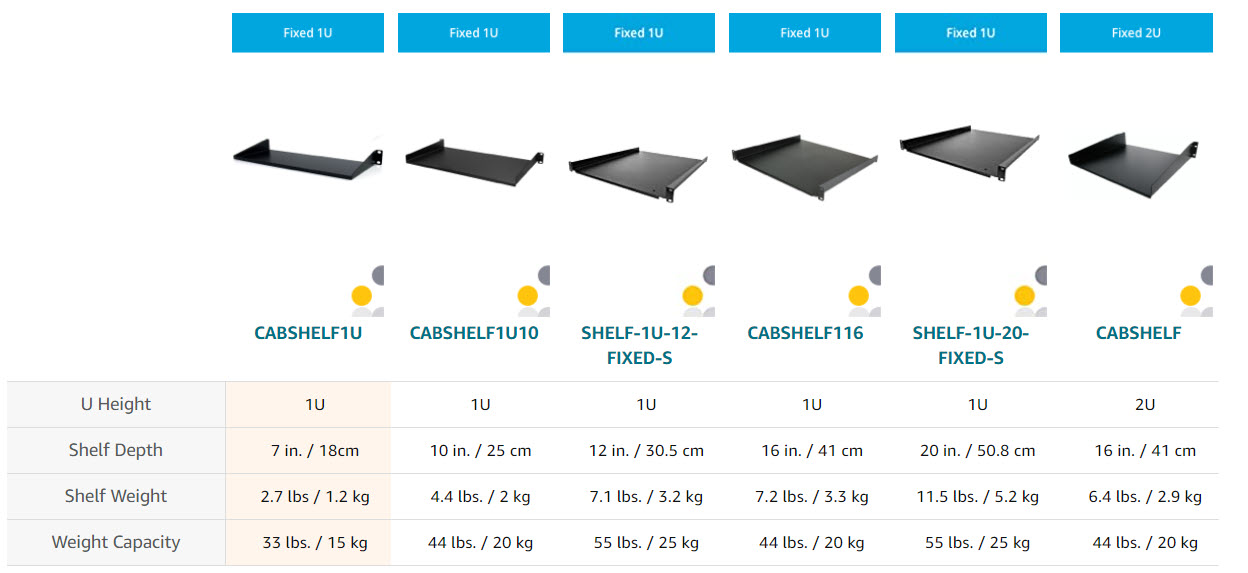 StarTech.com 1U Server Rack Shelf - Universal Rack Mount Cantilever ...