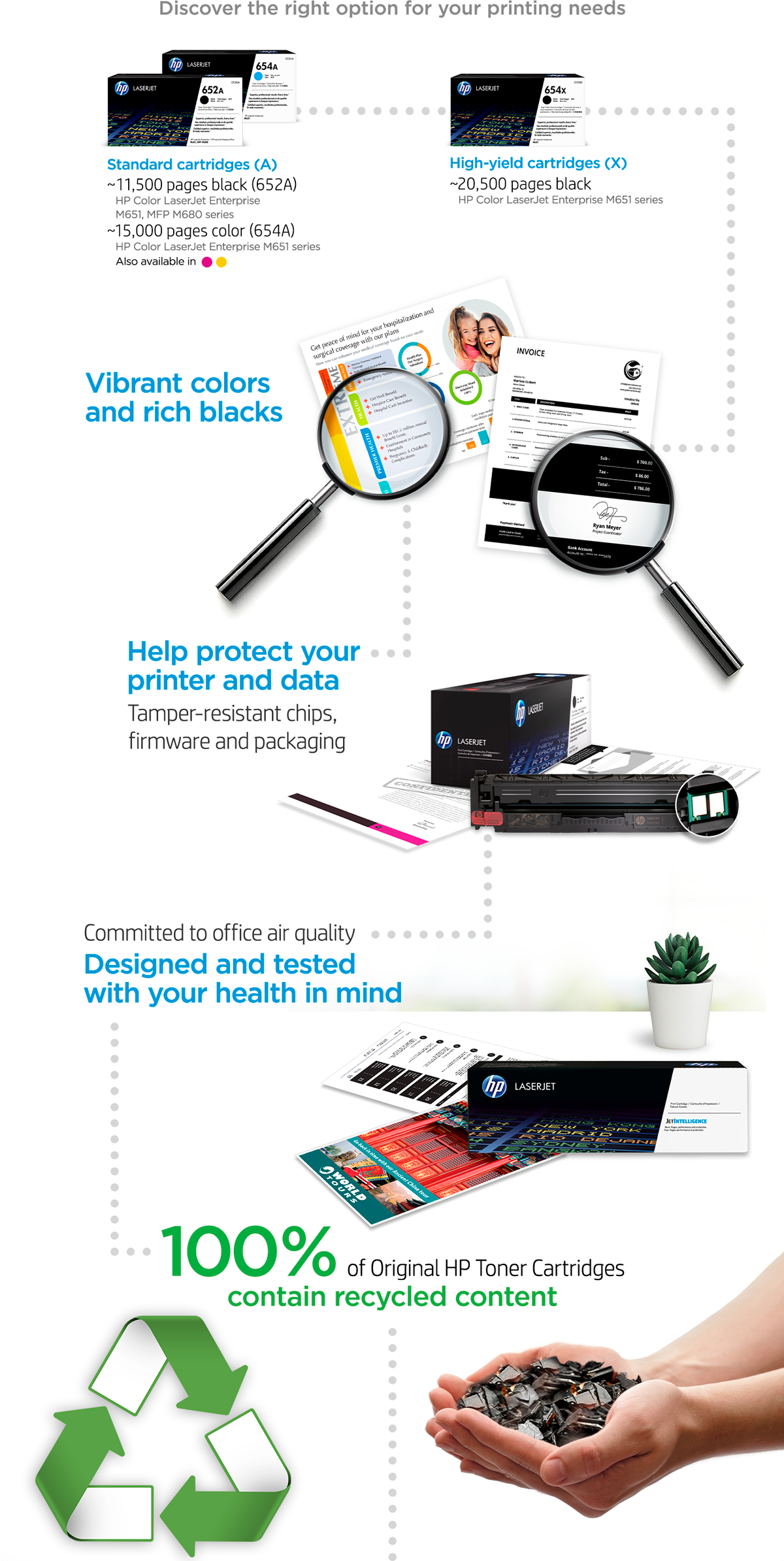 Discover the right option for your printing needs with:?The 652a black Standard cartridges (A) get ~11,500 pages black (652A). Compatible with HP Color LaserJet Enterprise M651, MFP M680 series. The 654a cyan Standard cartridges (A) get ~15,000 pages color (654A). Compatible with HP Color LaserJet Enterprise M651 series. Also available in Magenta & Yellow. And the 654x black High-yield cartridges (X) get ~20,500 pages black (654X). Compatible with HP Color LaserJet Enterprise M651 series. Original HP Toner Quality: Vibrant colors and rich blacks. Original HP Toner Security: Help protect your printer and data. Tamper-resistant chips, firmware and packaging. Original HP Toner Safety: Committed to office air quality. Designed and tested with your health in mind. Original HP Toner Sustainability: 100% of Original HP Toner Cartridges contain recycled content. Colorful prints when you choose Original HP Toner Cartridges. Reliable printing you can trust.