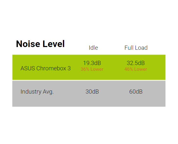 ASUS Chromebox 3 N7290U - mini PC - Core i7 8550U 1.8 GHz - 16 GB