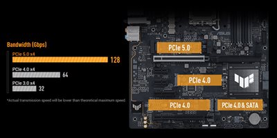 M.2 PCIe 5.0-understøttelse
