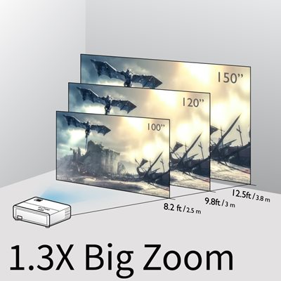 1,3 x zoom til fleksible projiceringsafstande