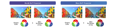 DLP Technology for Lasting Vibrant Color