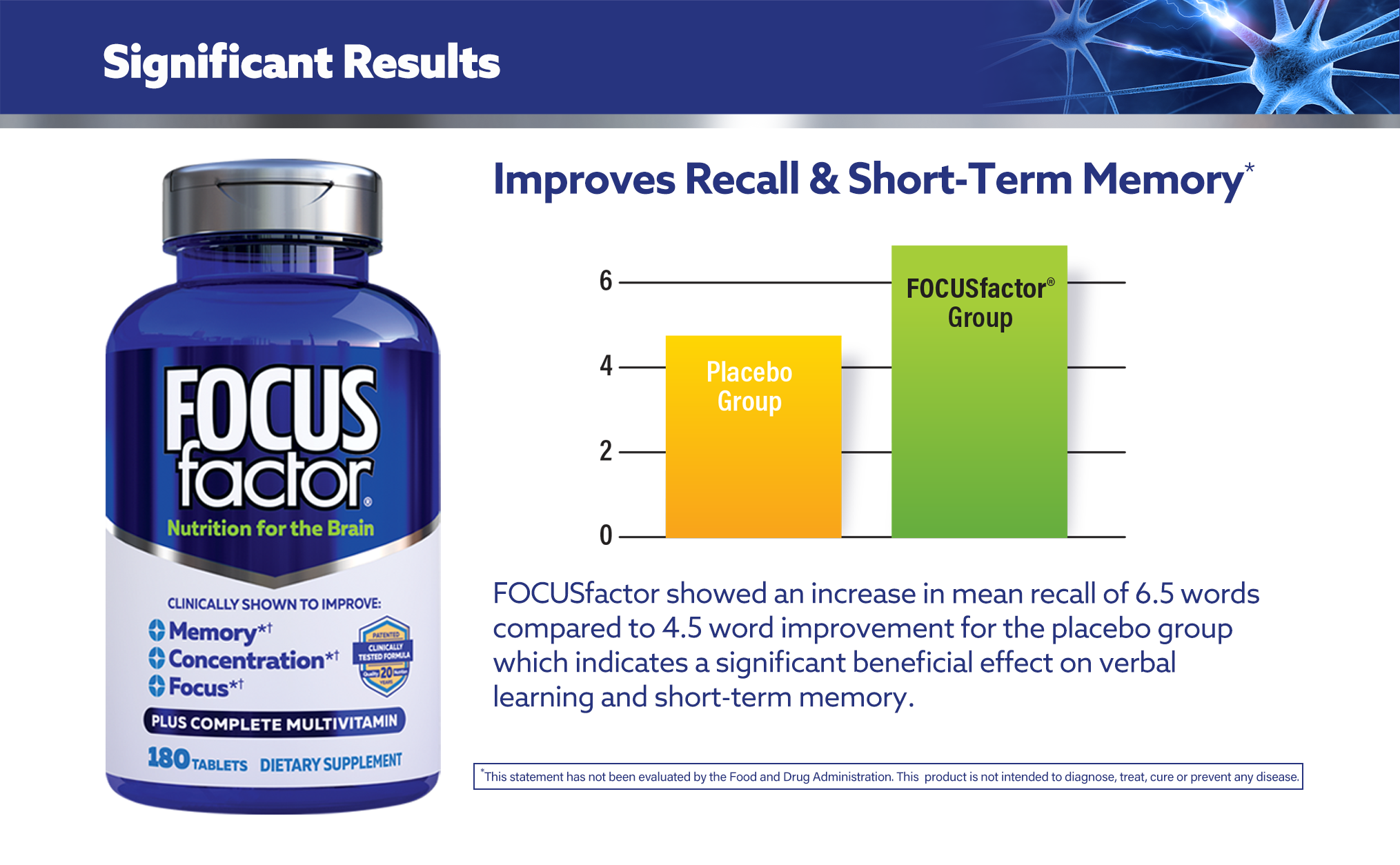 Fyvus Memoforce Brain And Memory Support Capsules - 60 Count - With Vitamin B12, Green Tea & Bilberry