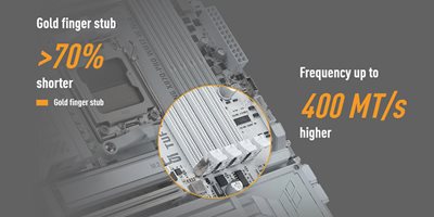 NitroPath DRAM-teknologi