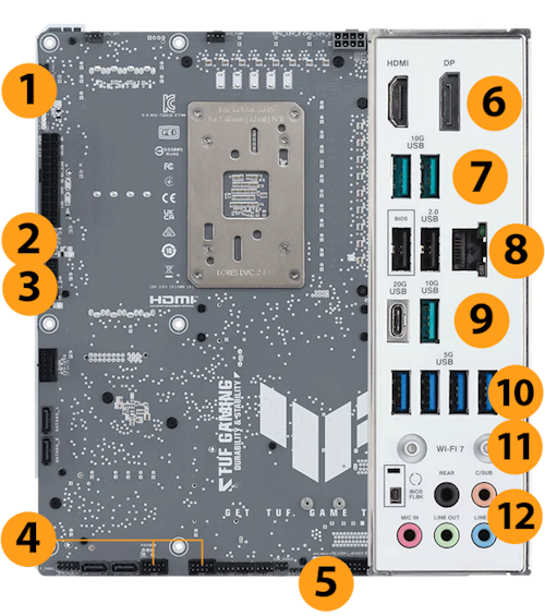 Frontansicht des TUF Gaming-Mainboards mit Aura-Beleuchtung und I/O-Shield