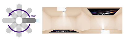 360° Rotation Projection