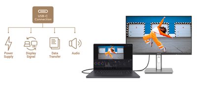 USB-C®, der kan det hele