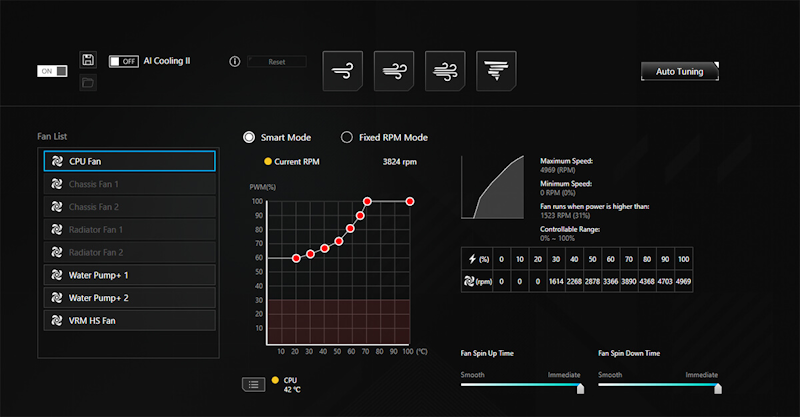 ROG Crosshair X870E Glacial mit AI Cooling II