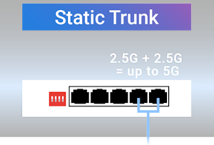 A picture shows how static trunk mode works. When activated, port 4 and port 5 can be formed to create a static trunk.