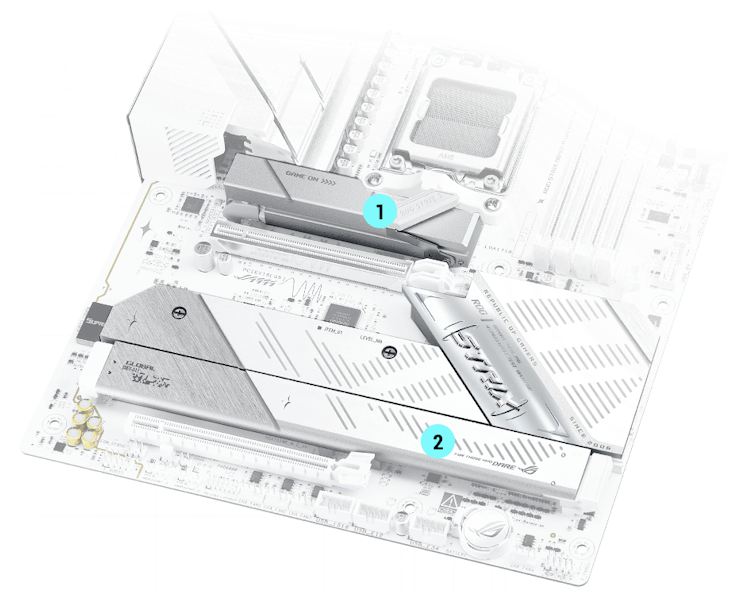 ROG STRIX B850-A GAMING WIFI7 Neo M.2 Kühlkörper und Backplate Layout