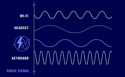 PÅLIDELIG DATAOVERFØRSEL