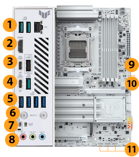 Frontansicht des TUF Gaming-Mainboards mit Aura-Beleuchtung und I/O-Shield