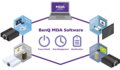 Centralized Control with BenQ Software
