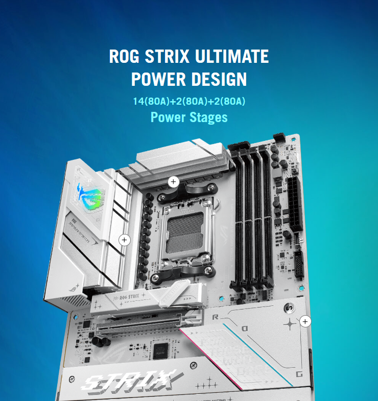 ASUS ROG STRIX B850-A GAMING WIFI AMD AM5 B850 ATX motherboard 14+2+2 power stages, DDR5 AEMP, 2.5G LAN, WiFi 7 with Q-Antenna, 4x M.2, PCIe 5.0, USB