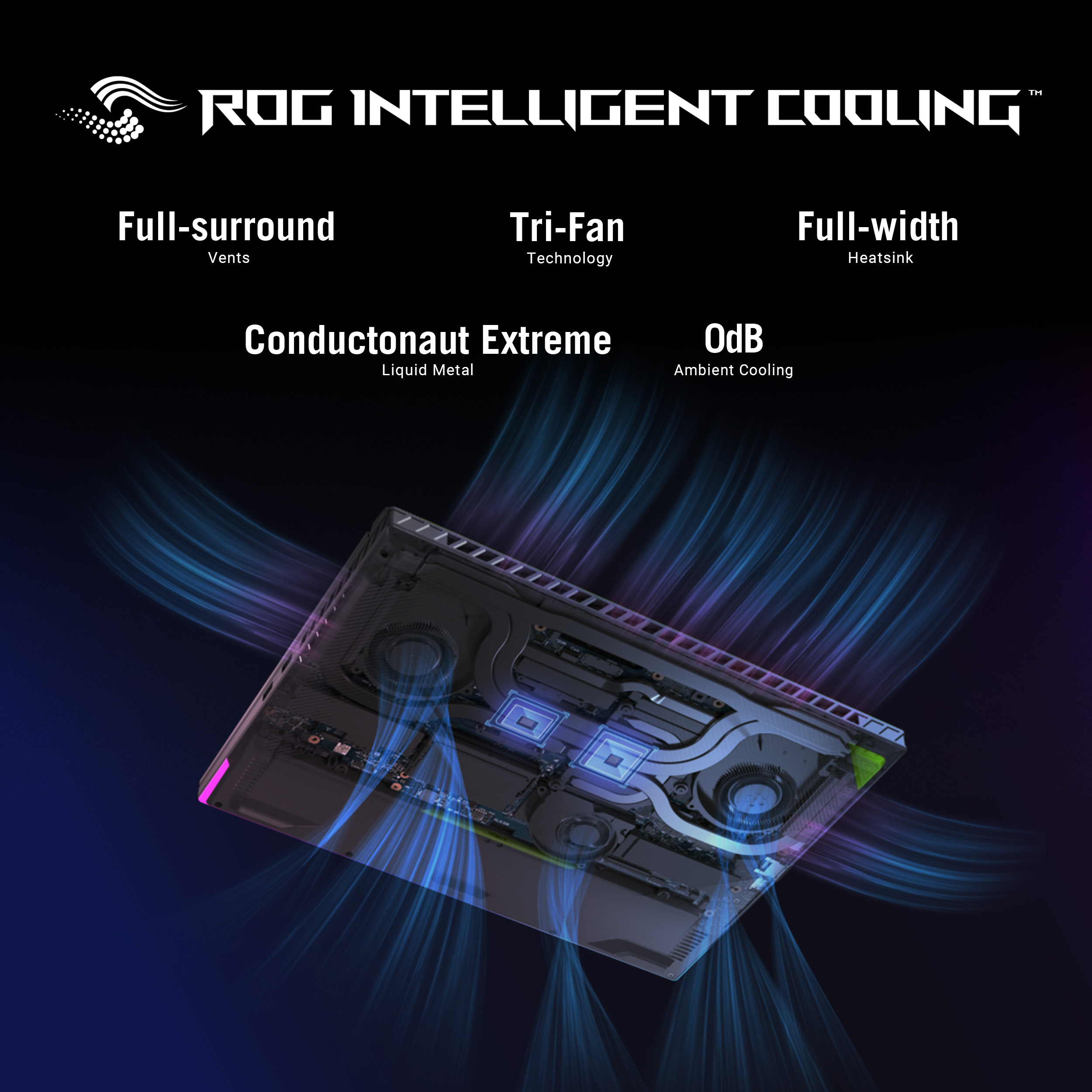 ROG Intelligent Cooling